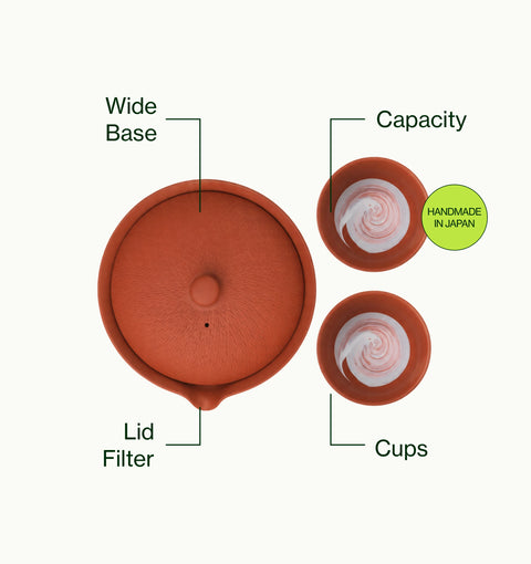 Top-down product diagram of a terracotta-colored reusable coffee maker with labeled callouts for Capacity, Lid Filter, Wide Base, and Cups on a light gray background.