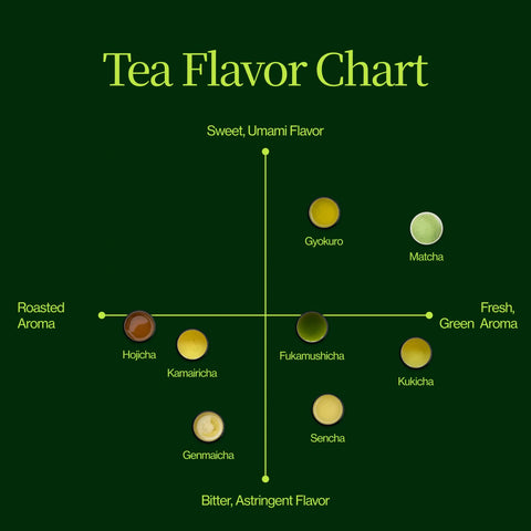 Matcha Advent Calendar 2026