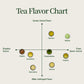 22 Tea Samples With Teapot