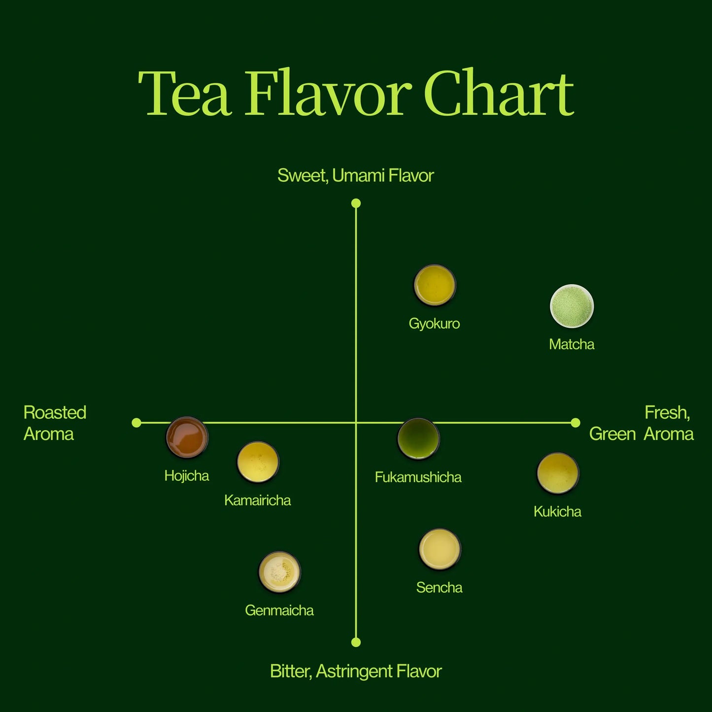 Matcha Tea Advent Calendar 2025 with Whisk, Chawan and Chashaku