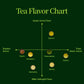 Tea Advent Calendar 2025