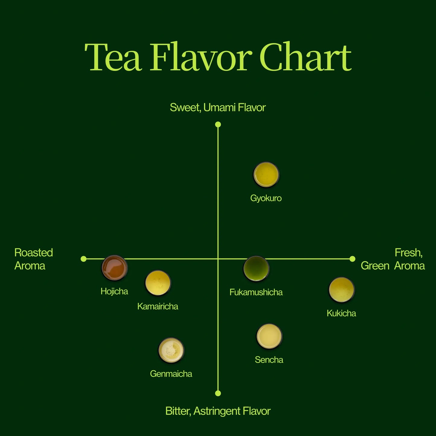 Tea Advent Calendar 2025