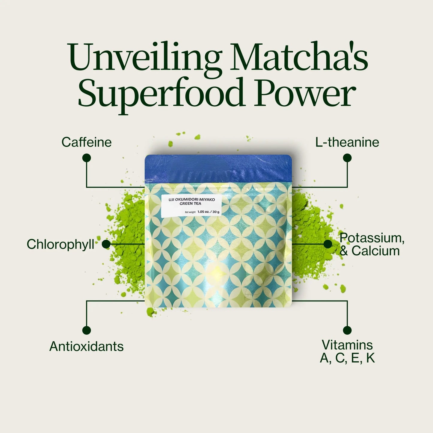 Uji Okumidori Miyako