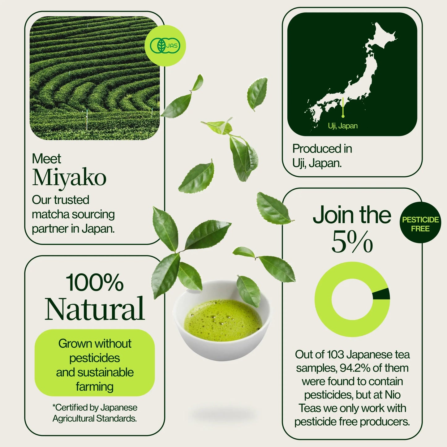 Uji Okumidori Miyako