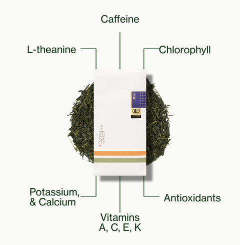 Nio Teas Nishi Gyokuro pack of loose leaf tea, labelled with caffeine, L-theanine, antioxidants, chlorophyll, potassium and calcium, and vitamins A, C, E and K