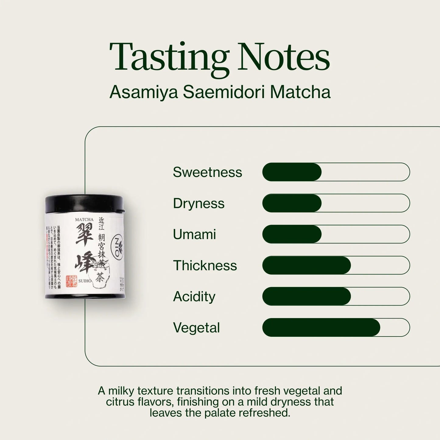 Asamiya Saemidori Matcha