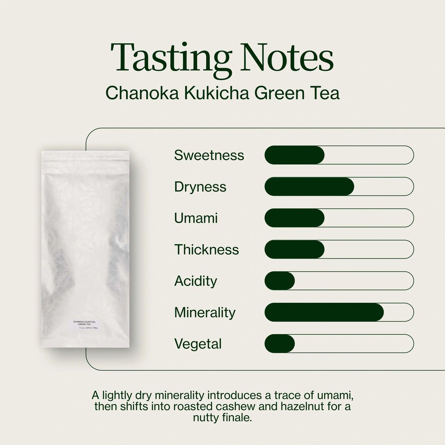 Chanoka Kukicha Green Tea