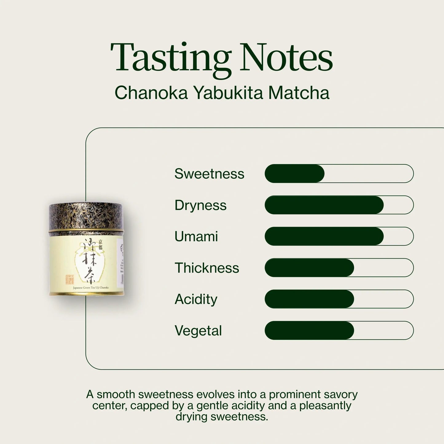 Chanoka Yabukita Matcha