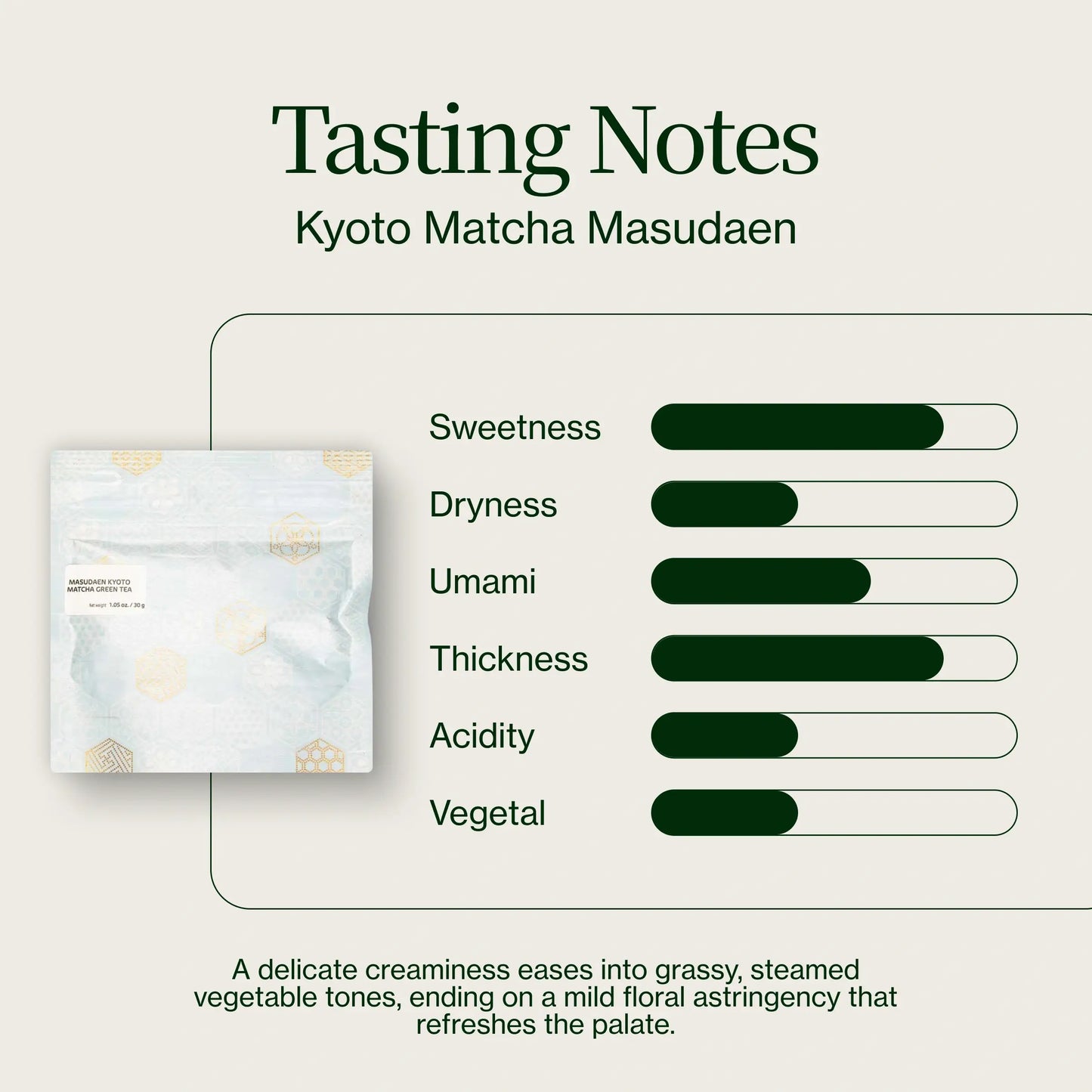 Kyoto Matcha Masudaen