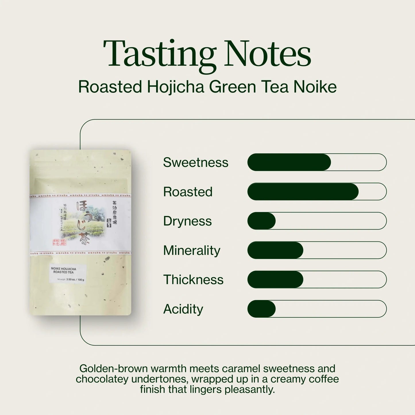 Roasted Hojicha Green Tea Noike