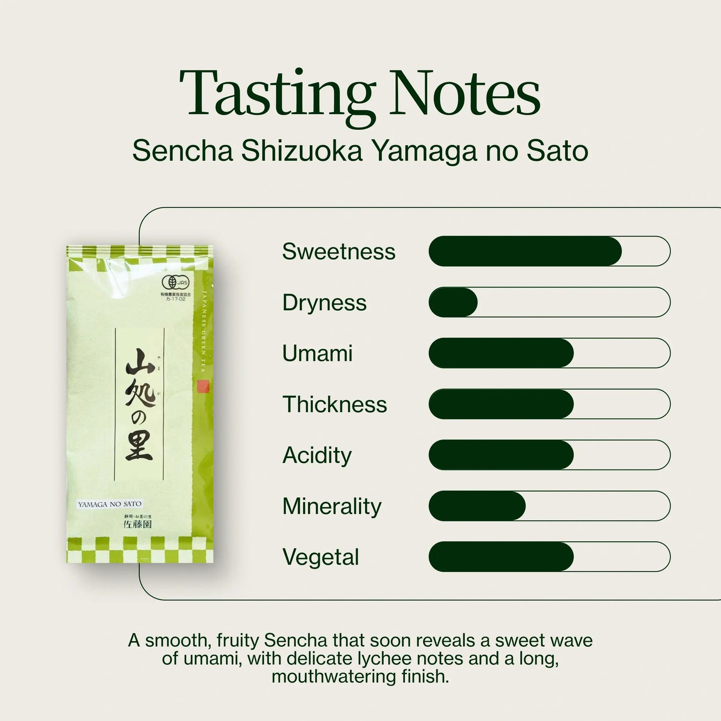 Sencha Shizuoka Yamaga no Sato