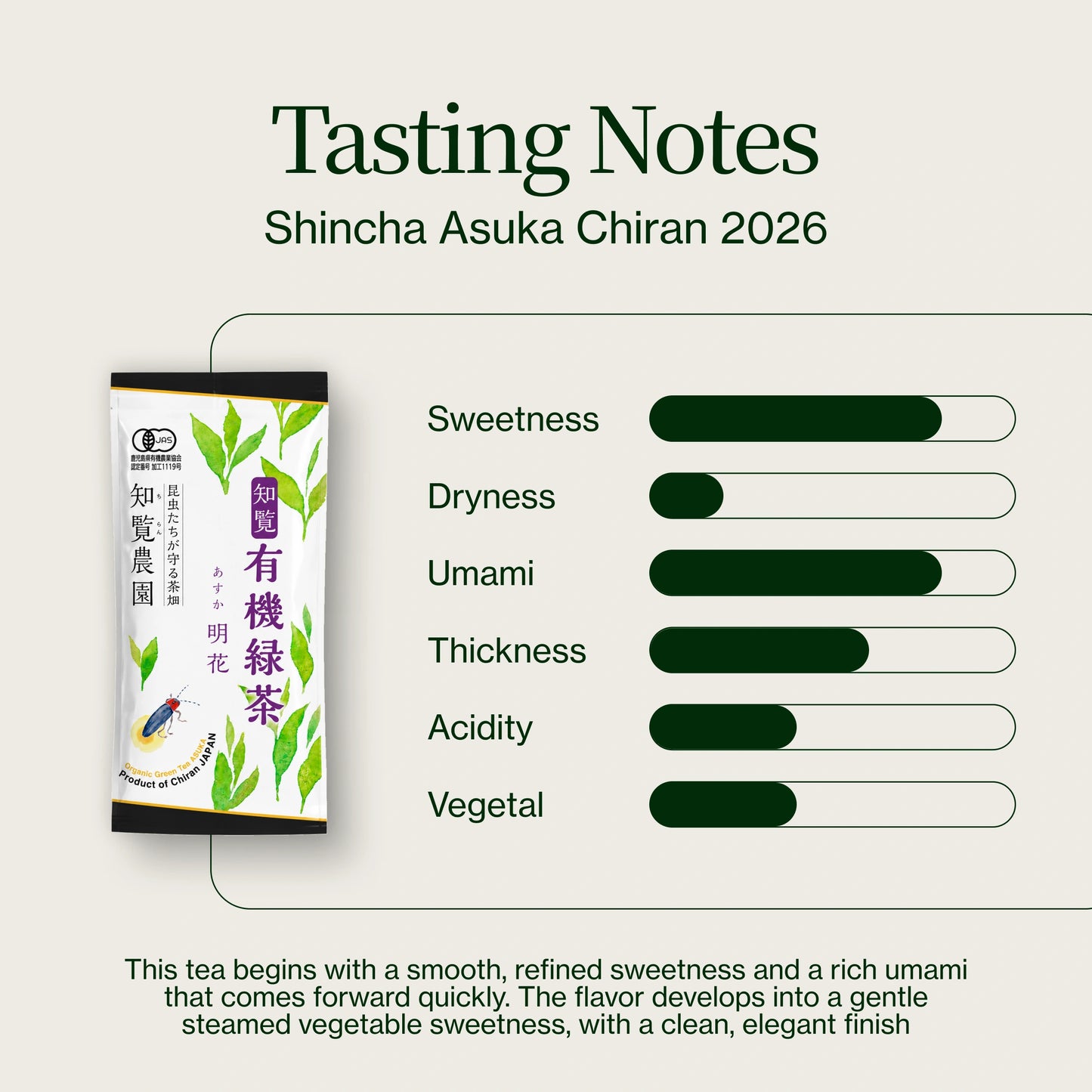 Shincha Asuka Chiran 2026