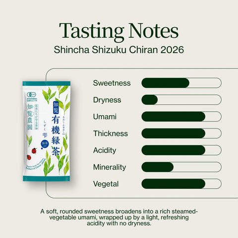 Shincha Shizuku Chiran 2026 med Matchapulver