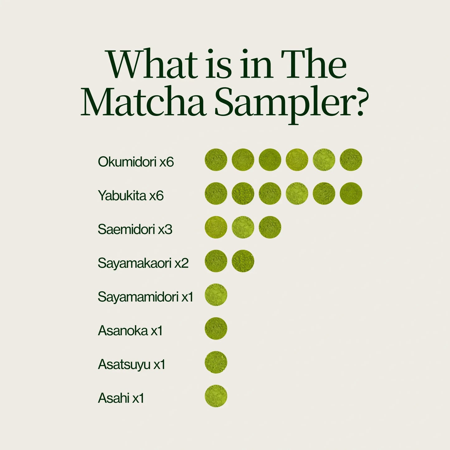 Matcha Tea Sampler (21 pack)